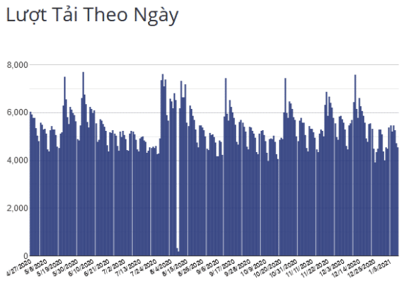 Astra Pro Add-on - Mở Khóa Tính Năng Pro Astra Theme
